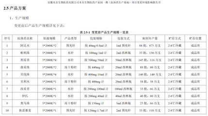 上海生物医药技术转让协议 未名医药与张江生物的2015年里程碑交易